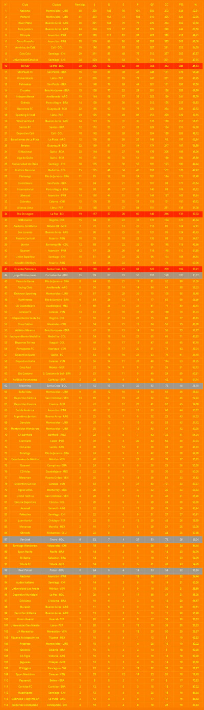 TABLA HISTORICA