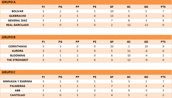 TABLAS COPA DE ALTURA