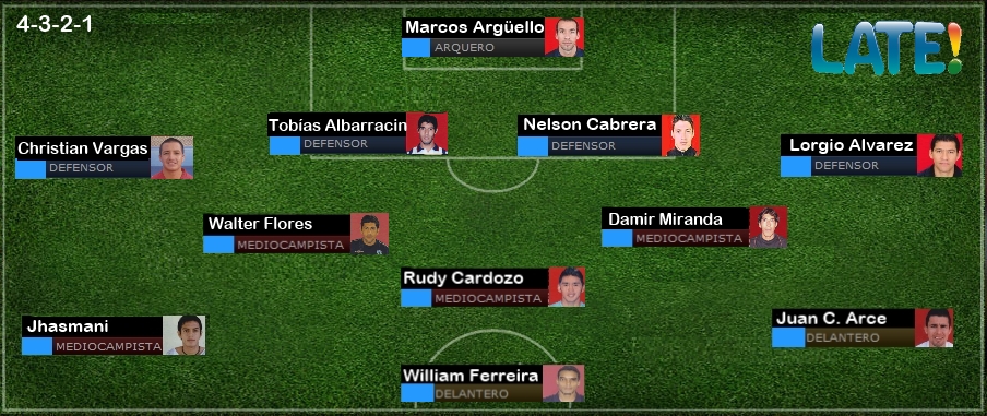 alineacion Bolivar