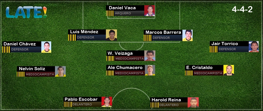 alineacion tigre