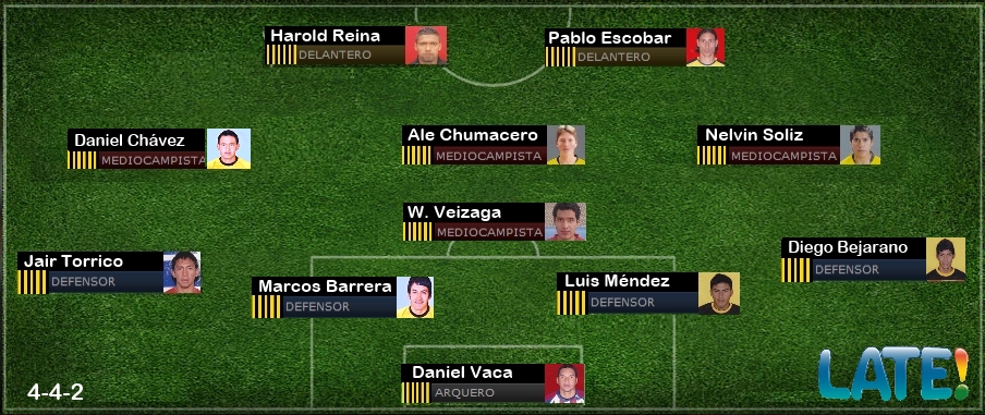 alineacion tigre