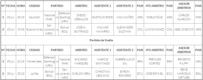 arbitros_conmebol