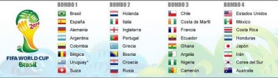 bombosmundial