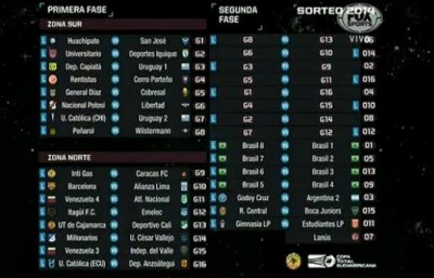 cuadro_Completo_Sud