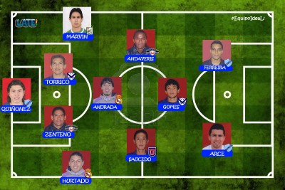 equipo14