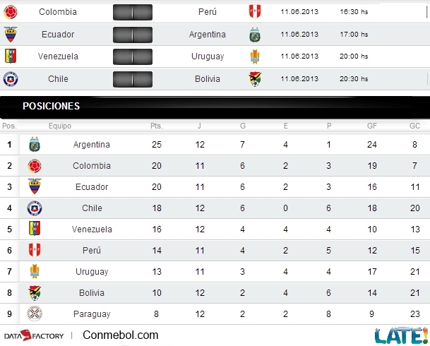 fecha eliminatorias