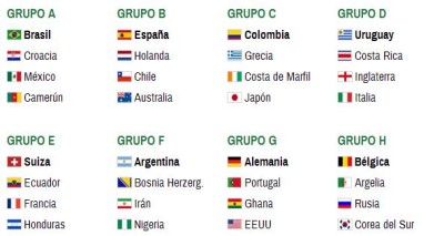 grupos_mundial_cll