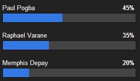 pogba_poll