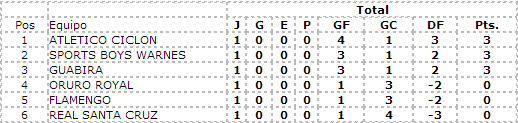 posicionesNalB