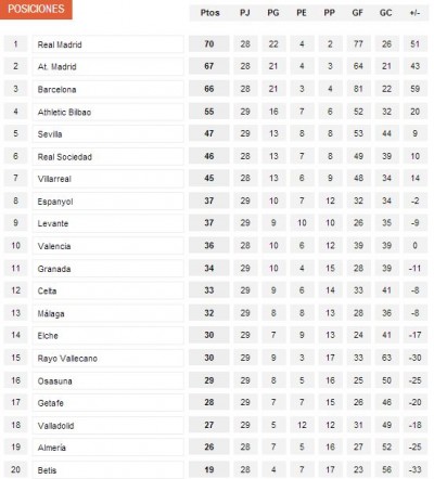 posiciones_esp