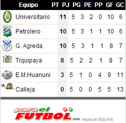 posiciones_nalb