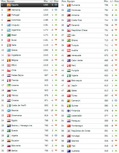 ranking-11