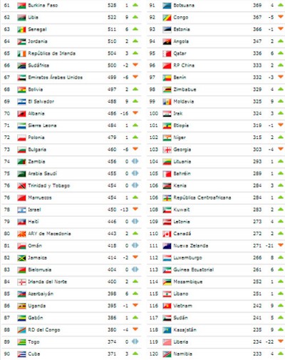 ranking-22