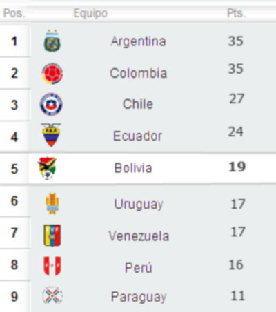 tabla final