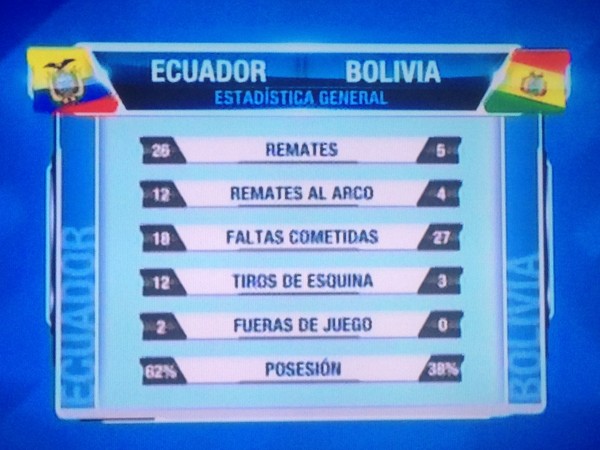Captura de la TV: Ecuador nos ametralló.