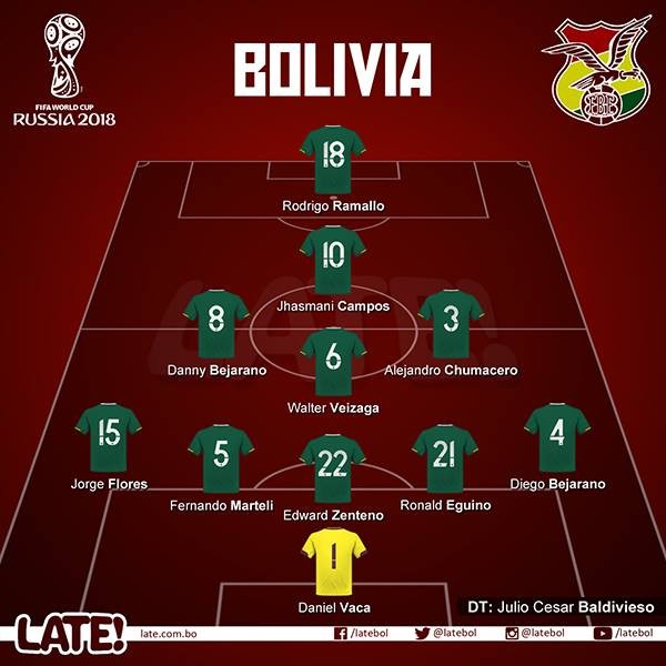 bolivia_numeracion