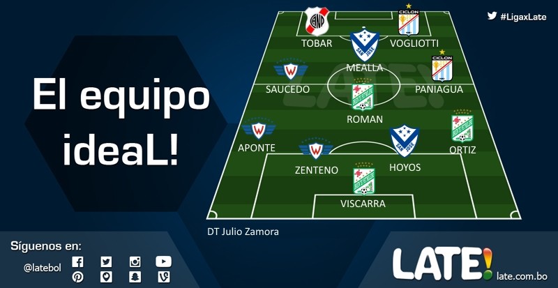 equipofecha7_zamora