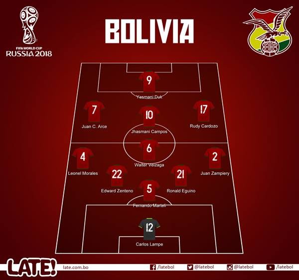 probable_bolivia