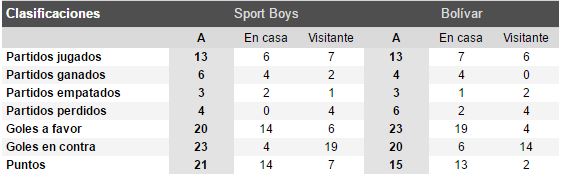 tabla-toro-bolivar